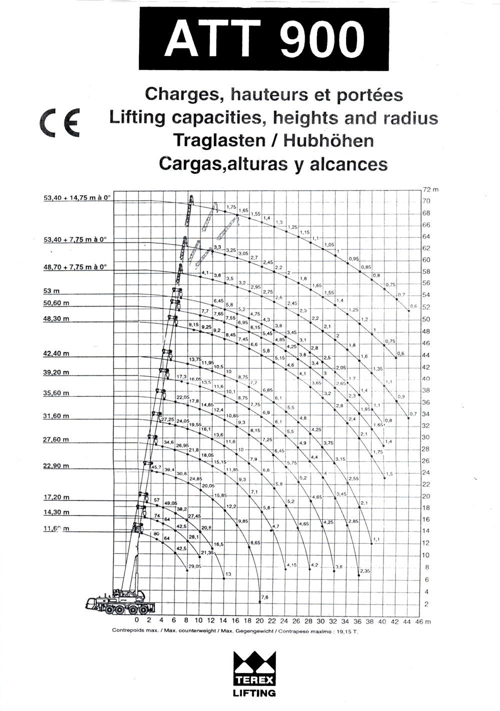 diagrama-carga-ppt-att-900-80-toneladas