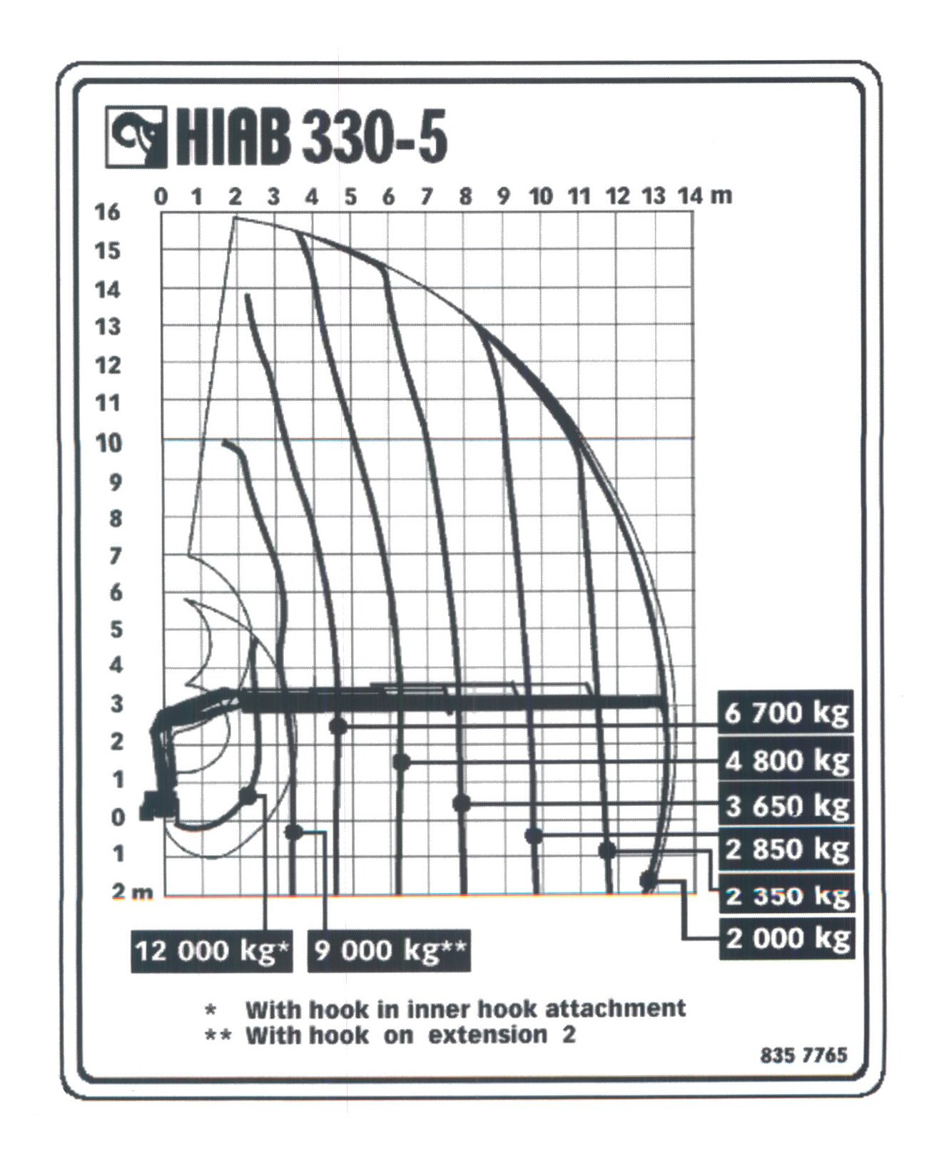 diagrama-hiab-330