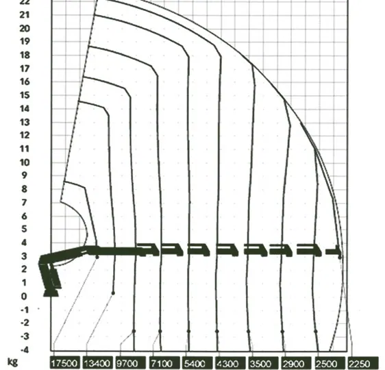Ficha técnica 162 de Grúas Claryfer